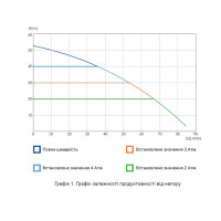 Насосна станція з електронним керуванням Thermo Alliance Hydrobox 900 0,9 кВт