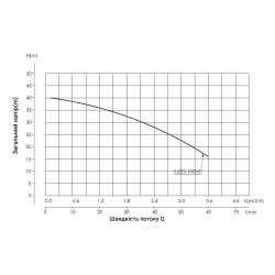 Насос поверхневий самовсмоктувальний з термодатчиком Thermo Alliance SJETS-100NT 0,75 кВт