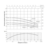 Насос заглибний відцентровий Thermo Alliance 3SSM2-15 0,37 кВт з пультом