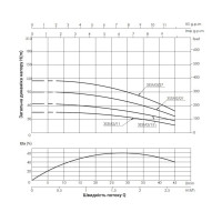 Насос заглибний відцентровий Thermo Alliance 3SSM2-27 0,75 кВт з пультом