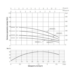 Насос заглибний відцентровий Thermo Alliance 3SSM2-27 0,75 кВт з пультом