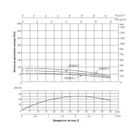 Насос заглибний відцентровий Thermo Alliance 4SSM2-9 0,37 кВт з пультом