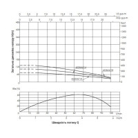 Насос заглибний відцентровий Thermo Alliance 4SSM4-14 1,1 кВт з пультом