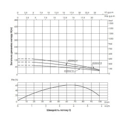 Насос заглибний відцентровий Thermo Alliance 4SSM4-14 1,1 кВт з пультом