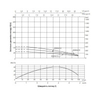 Насос заглибний відцентровий Thermo Alliance 4SSM4-18 1,5 кВт з пультом