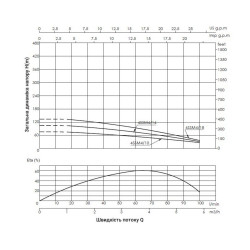 Насос заглибний відцентровий Thermo Alliance 4SSM4-18 1,5 кВт з пультом