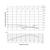 Насос заглибний відцентровий Thermo Alliance 4SSM6-15 1,5 кВт з пультом