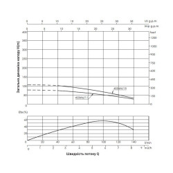 Насос заглибний відцентровий Thermo Alliance 4SSM6-15 1,5 кВт з пультом