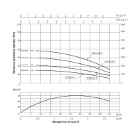 Насос заглибний відцентровий Thermo Alliance 3SSM2-11 0,25 кВт