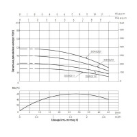 Насос заглибний відцентровий Thermo Alliance 3SSM2-15 0,37 кВт