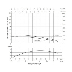 Насос заглибний відцентровий Thermo Alliance 3,5SSM2-14 0,55 кВт