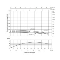 Насос заглибний відцентровий Thermo Alliance 4SSM2-15 0,75 кВт