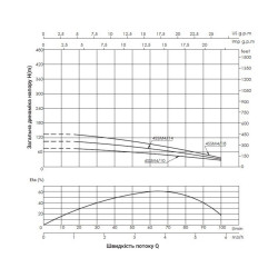 Насос заглибний відцентровий Thermo Alliance 4SSM4-10 0,75 кВт