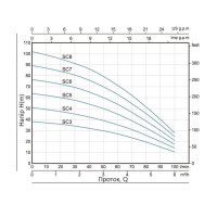 Насос заглибний відцентровий Thermo Alliance SCM4 0,75 кВт з поплавком