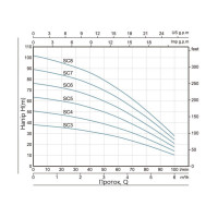 Насос заглибний відцентровий Thermo Alliance SCM6 1,1 кВт з поплавком
