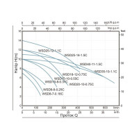 Насос фекальний Thermo Alliance WSD18-12-0,75C 0,75 кВт