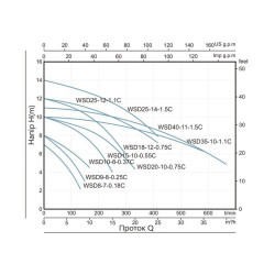 Насос фекальний Thermo Alliance WSD18-12-0,75C 0,75 кВт