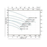Насос фекальний Thermo Alliance WSD25-14-1,8CD 1,8 кВт