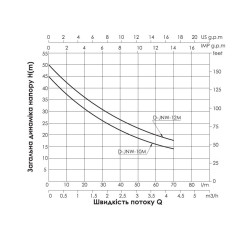 Насос самовсмоктувальний відцентровий Thermo Alliance D-JNWm-10M 0,75 кВт Насос самовсмоктувальний відцентровий Thermo Alliance D-JNWm-10M 0,75 кВт