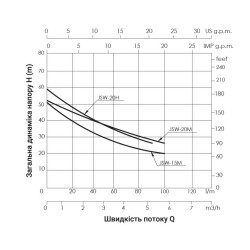 Насос самовсмоктувальний відцентровий Thermo Alliance D-JSWm-15M 1,1 кВт Насос самовсмоктувальний відцентровий Thermo Alliance D-JSWm-15M 1,1 кВт