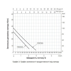 Насосна станція Thermo Alliance PZB750A 0,75 кВт
