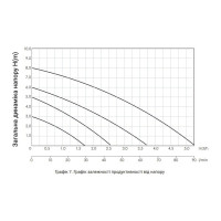 Насос циркуляційний Thermo Alliance LPS 25/60/130