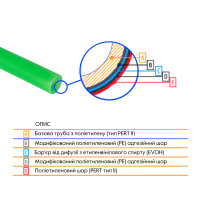 Труба Thermo Alliance PE-RT EVOH Green 5 шарів 16х2 мм (600 м) Spain Труба Thermo Alliance PE-RT EVOH Green 5 шарів 16х2 мм (600 м) Spain