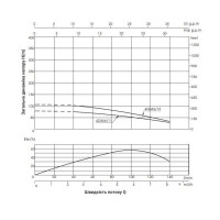 Насос заглибний відцентровий Thermo Alliance 4SSM6-11 1,1 кВт з пультом Насос заглибний відцентровий Thermo Alliance 4SSM6-11 1,1 кВт з пультом