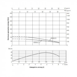 Насос заглибний відцентровий Thermo Alliance 4SSM6-11 1,1 кВт з пультом Насос заглибний відцентровий Thermo Alliance 4SSM6-11 1,1 кВт з пультом