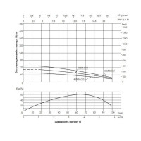 Насос заглибний відцентровий Thermo Alliance 4SSM4-18 1,5 кВт Насос заглибний відцентровий Thermo Alliance 4SSM4-18 1,5 кВт