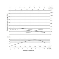Насос заглибний відцентровий Thermo Alliance 4SSM6-11 1,1 кВт Насос заглибний відцентровий Thermo Alliance 4SSM6-11 1,1 кВт