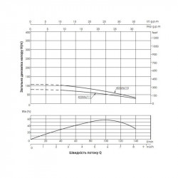 Насос заглибний відцентровий Thermo Alliance 4SSM6-11 1,1 кВт Насос заглибний відцентровий Thermo Alliance 4SSM6-11 1,1 кВт