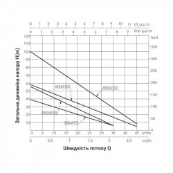 Насос заглибний вихровий Thermo Alliance 3SKM-75 0,55 кВт Насос заглибний вихровий Thermo Alliance 3SKM-75 0,55 кВт