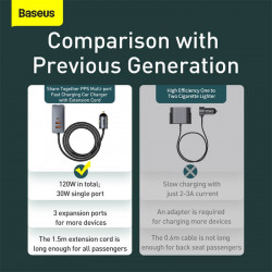 Адаптер автомобільний BASEUS Share Together PPS multi-port Fast charging Car charger with cord |3USB/1Type-C, 3A/120W, QC/PD, 1.5m| (CCBT-B0G)