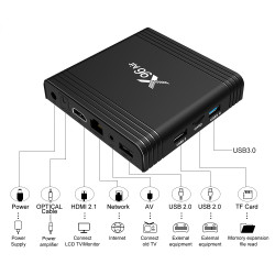 Android TV приставка Amlogic TV BOX X96 Air |S905X3, 4GB RAM, 32GB ROM|