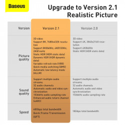 Кабель Baseus High Definition Series HDMI 8K to HDMI 8k Adapter Cable (Zinc alloy) |1m|