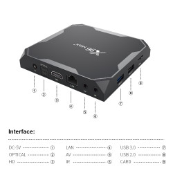 Android TV приставка Amlogic TV BOX X96 MAX+ |S905X3, 4GB RAM, 32GB ROM|