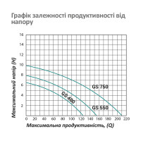 Насос циркуляційний фланцевий Pumpman GRS40/10F Нmax 10 м Qmax 18 куб.м 550 Вт Насос циркуляційний фланцевий Pumpman GRS40/10F Нmax 10 м Qmax 18 куб.м 550 Вт