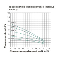 Насос глибинний відцентрований багатоступінчатий Pumpman 4STM3-7-0,37 кВт Насос глибинний відцентрований багатоступінчатий Pumpman 4STM3-7-0,37 кВт