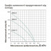 Насос глибинний відцентрований багатоступінчатий Pumpman 3,5SEM2-10-0,55 кВт Насос глибинний відцентрований багатоступінчатий Pumpman 3,5SEM2-10-0,55 кВт