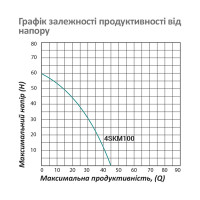 Насос глибинний вихровий Pumpman 4SKM100 Нmax 60 м Qmax 2,7 куб.м 750 Вт з пультом Насос глибинний вихровий Pumpman 4SKM100 Нmax 60 м Qmax 2,7 куб.м 750 Вт з пультом