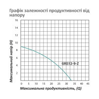 Насос для підвищення тиску Pumpman GRS12/9-Z Нmax 9 м Qmax 2 куб.м 120 Вт з гайками