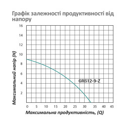 Насос для підвищення тиску Pumpman GRS12/9-Z Нmax 9 м Qmax 2 куб.м 120 Вт з гайками