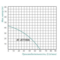 Насосна станція TAIFU AT JET 100 A (0.75кВт) чавун довгий